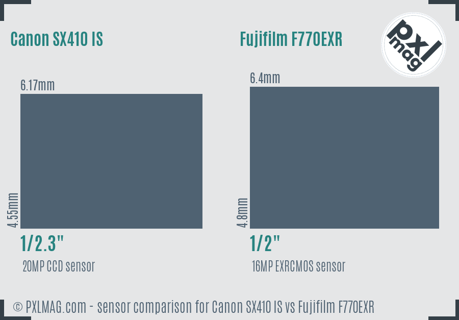 Sensor specifications and image quality discussion