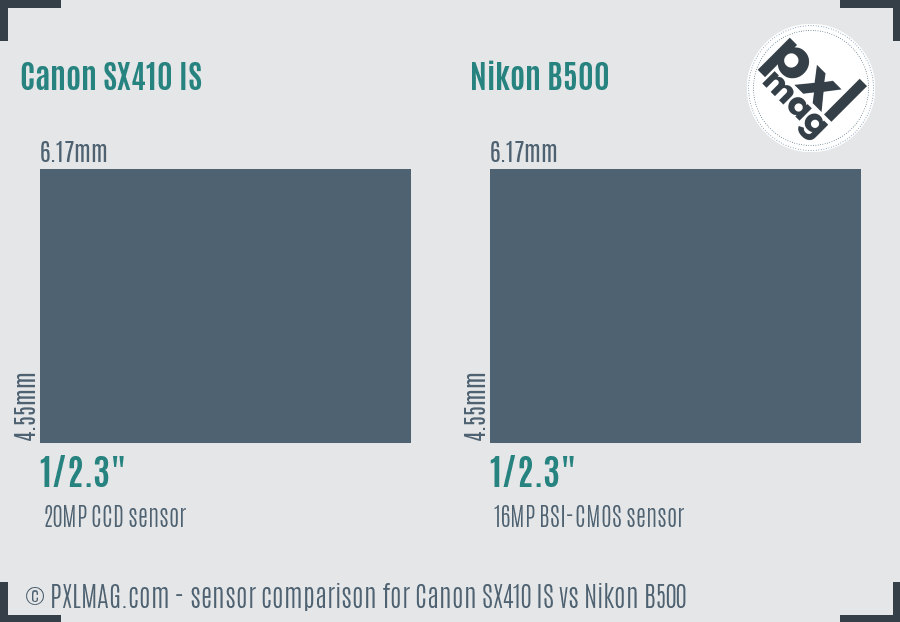Canon SX410 IS vs Nikon B500 sensor size comparison
