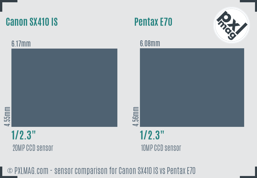 Canon SX410 IS vs Pentax E70 sensor size comparison