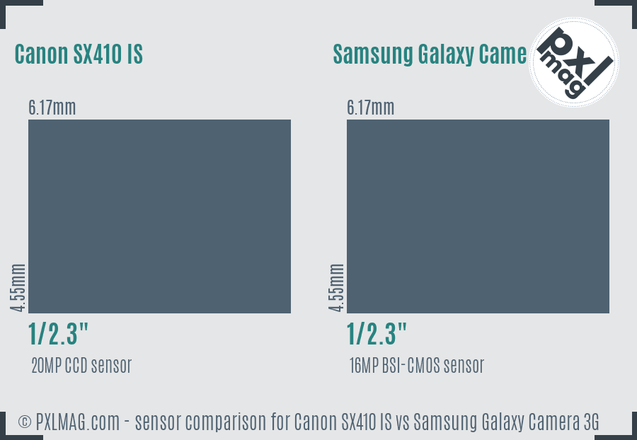 Canon SX410 IS vs Samsung Galaxy Camera 3G sensor size comparison