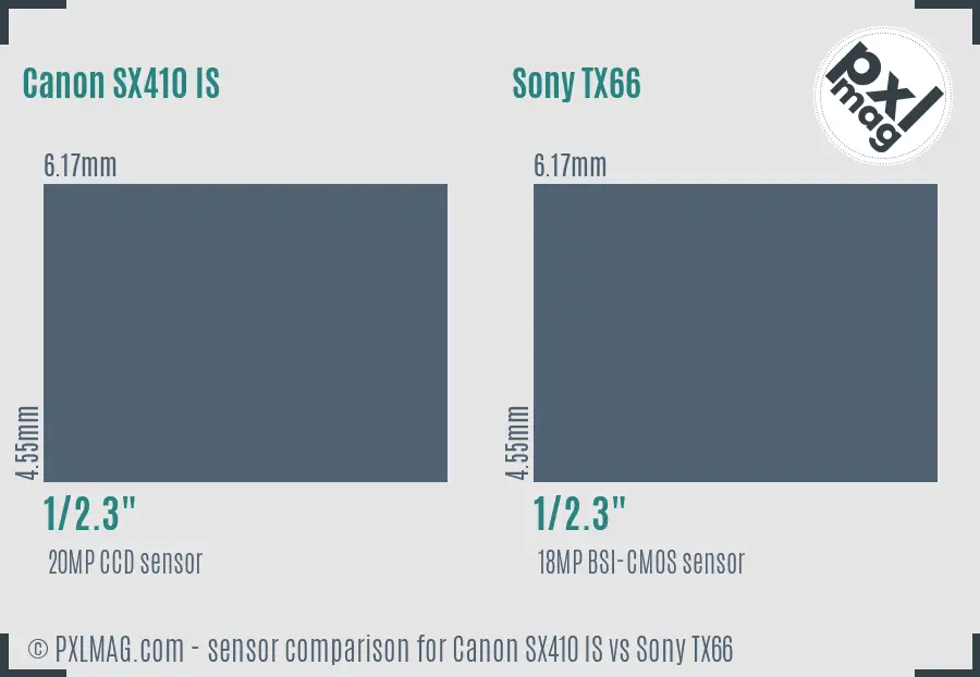 Canon SX410 IS vs Sony TX66 sensor size comparison Canon SX410 IS vs Sony TX66 sensor size comparison