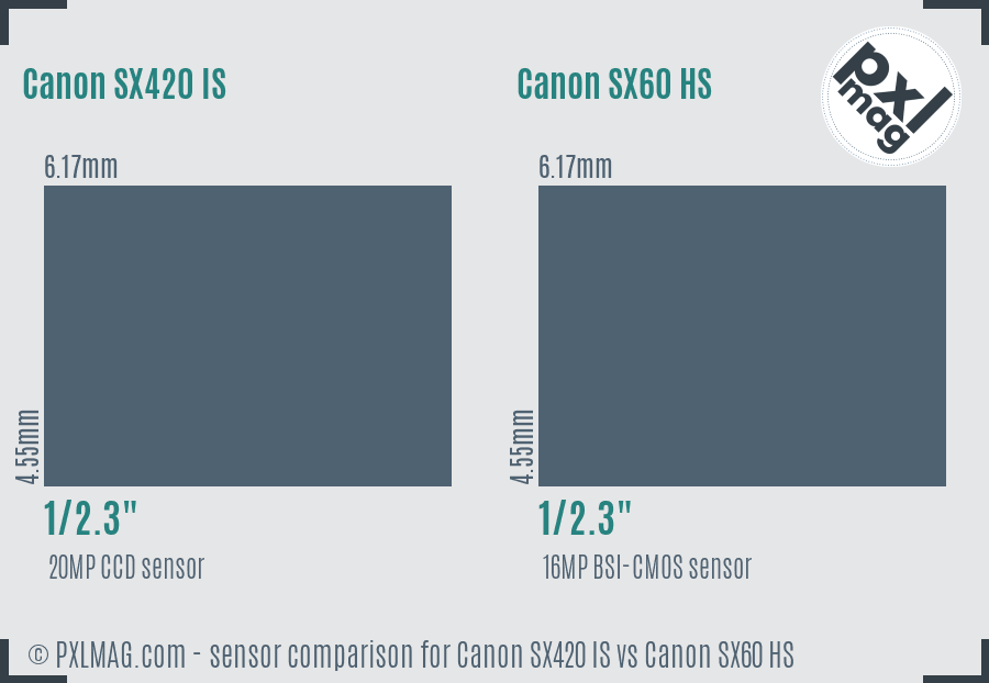 Canon SX420 IS vs Canon SX60 HS sensor size comparison