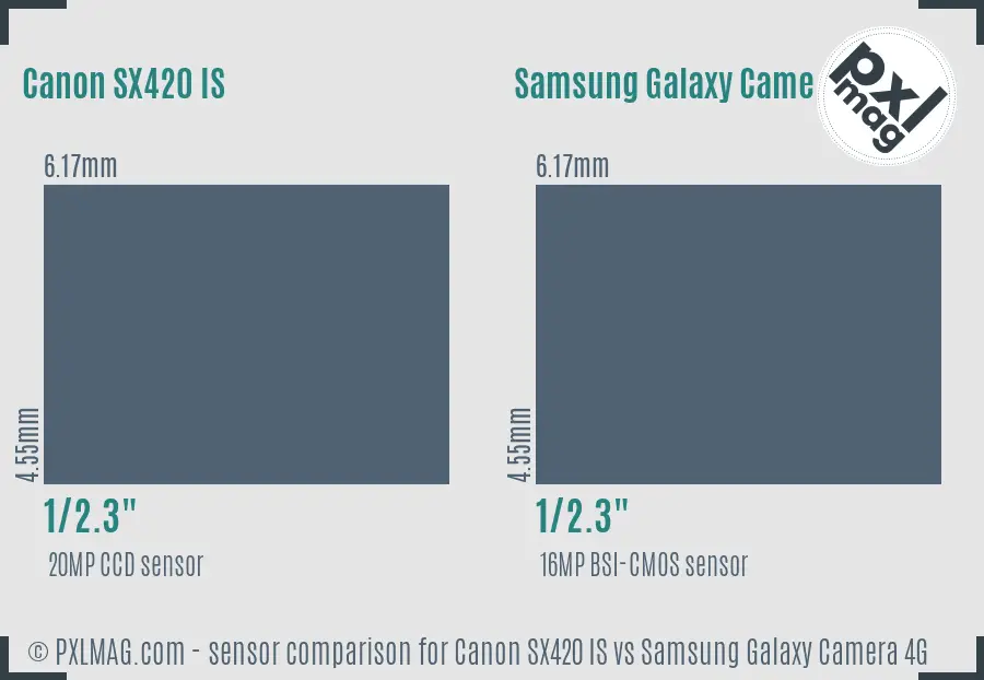 Canon SX420 IS vs Samsung Galaxy Camera 4G sensor size comparison