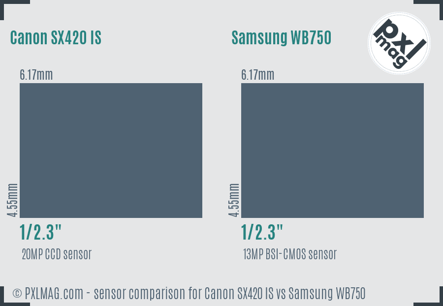 Canon SX420 IS vs Samsung WB750 sensor size comparison