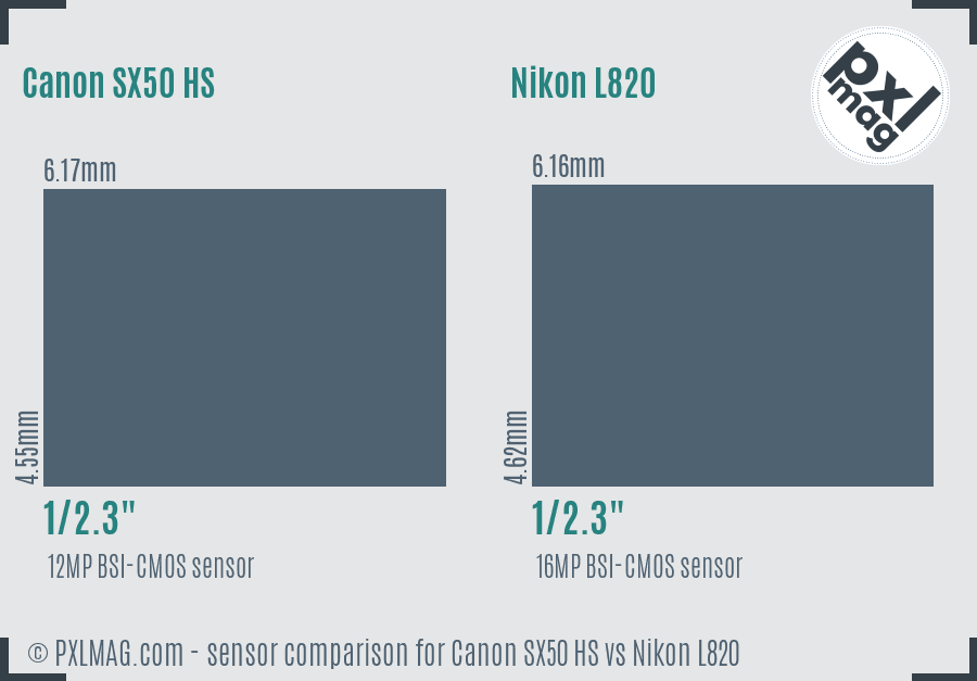 Canon SX50 HS vs Nikon L820 sensor size comparison