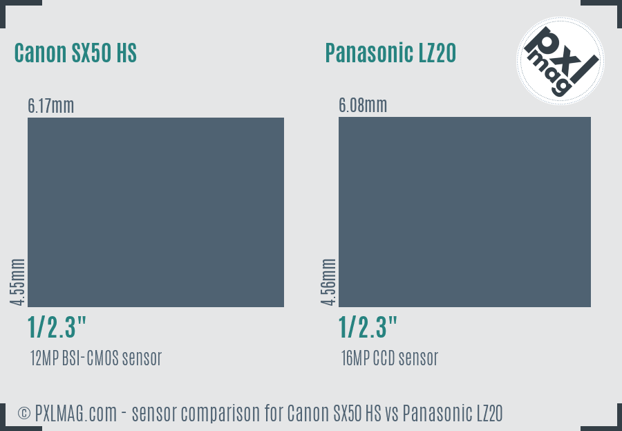 Canon SX50 HS vs Panasonic LZ20 sensor size comparison