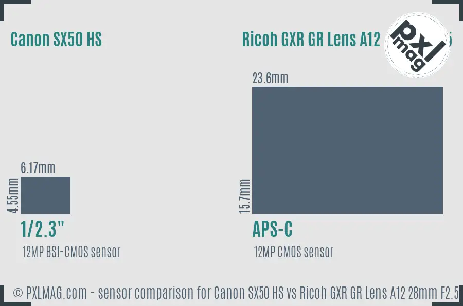 Canon SX50 HS vs Ricoh GXR GR Lens A12 28mm F2.5 sensor size comparison