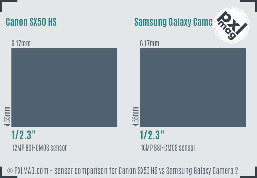 Canon SX50 HS vs Samsung Galaxy Camera 2 sensor size comparison