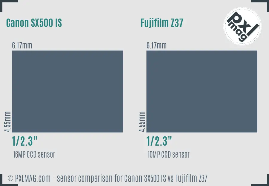 Canon SX500 IS vs Fujifilm Z37 sensor size comparison