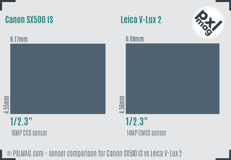 Canon SX500 IS vs Leica V-Lux 2 sensor size comparison