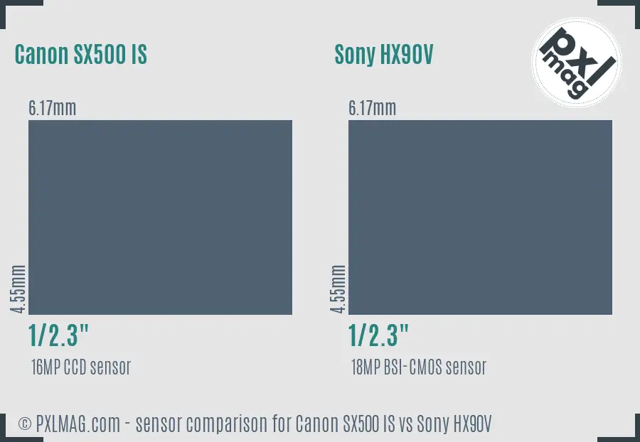 Canon SX500 IS vs Sony HX90V sensor size comparison