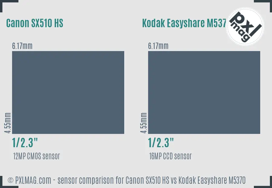 Canon SX510 HS vs Kodak Easyshare M5370 sensor size comparison