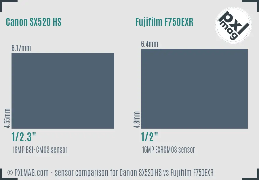 Canon SX520 HS vs Fujifilm F750EXR sensor size comparison