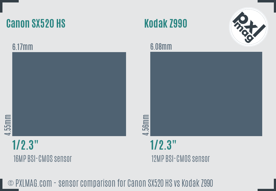 Canon SX520 HS vs Kodak Z990 sensor size comparison