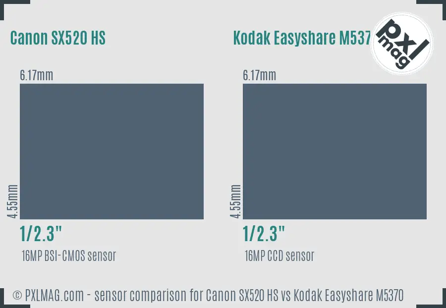 Canon SX520 HS vs Kodak Easyshare M5370 sensor size comparison Canon SX520 HS vs Kodak Easyshare M5370 sensor size comparison