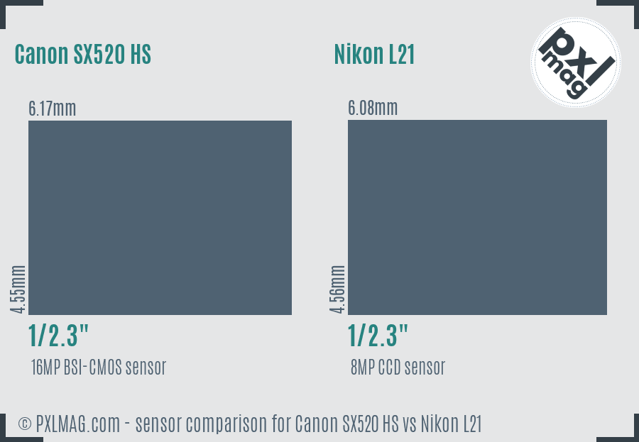 Canon SX520 HS vs Nikon L21 sensor size comparison