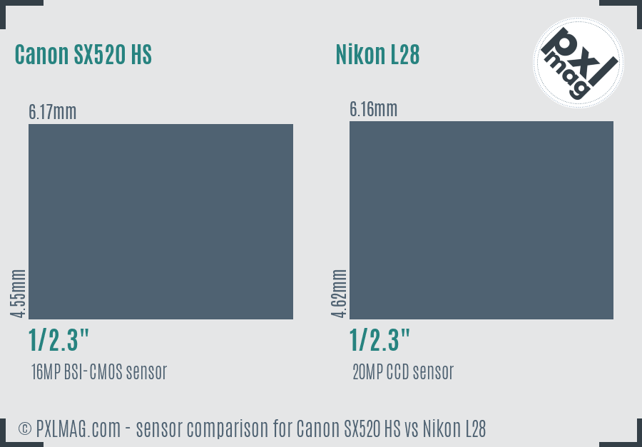 Canon SX520 HS vs Nikon L28 sensor size comparison