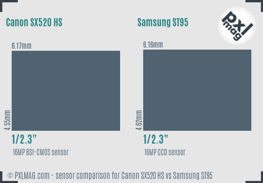 Canon SX520 HS vs Samsung ST95 sensor size comparison