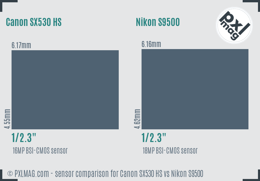 Canon SX530 HS vs Nikon S9500 sensor size comparison