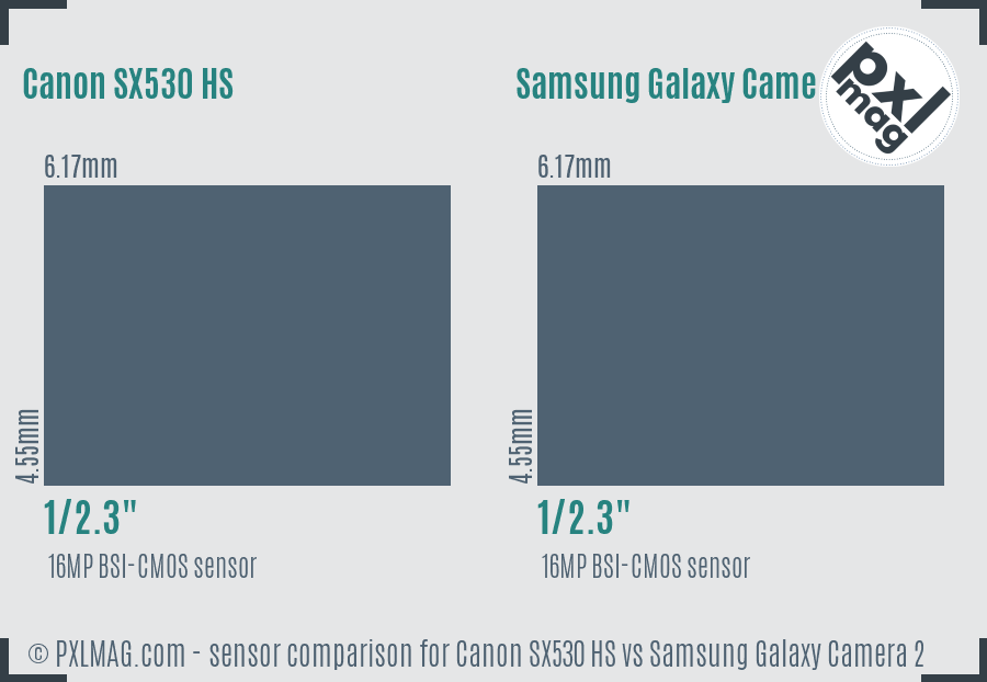 Canon SX530 HS vs Samsung Galaxy Camera 2 sensor size comparison