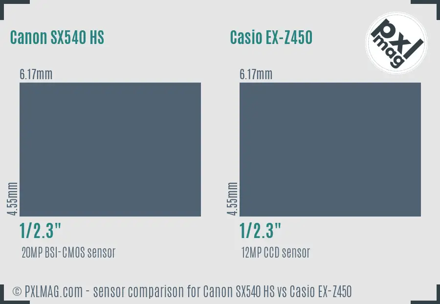 Canon SX540 HS vs Casio EX-Z450 sensor size comparison