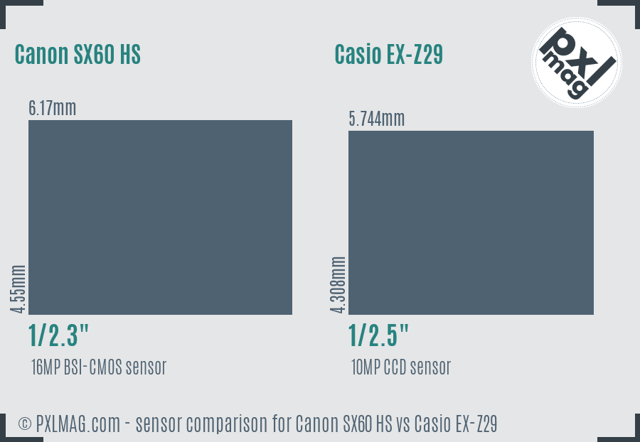 Canon SX60 HS vs Casio EX-Z29 sensor size comparison Canon SX60 HS vs Casio EX-Z29 sensor size comparison