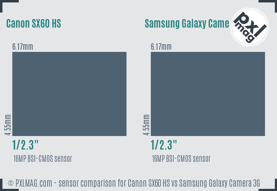 Canon SX60 HS vs Samsung Galaxy Camera 3G sensor size comparison