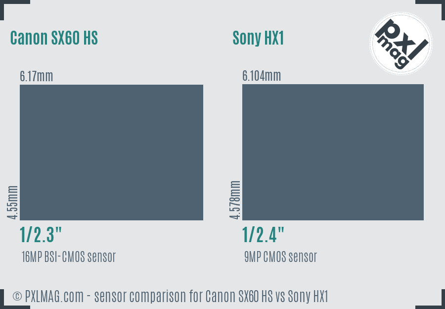 Canon SX60 HS vs Sony HX1 sensor size comparison