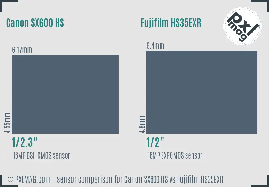 Canon SX600 HS vs Fujifilm HS35EXR sensor size comparison
