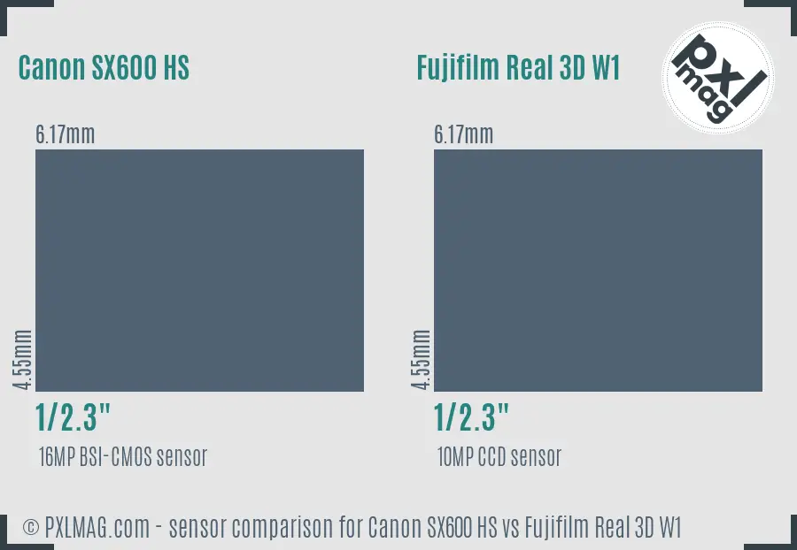 Canon SX600 HS vs Fujifilm Real 3D W1 sensor size comparison