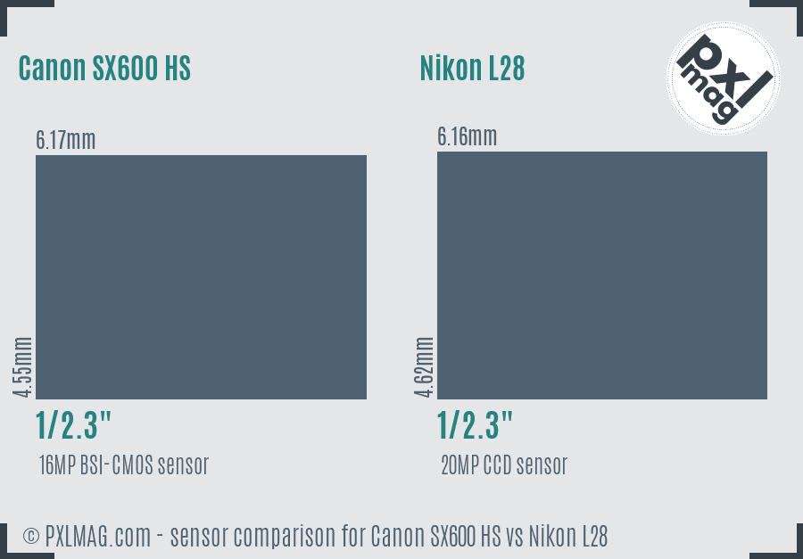 Canon SX600 HS vs Nikon L28 sensor size comparison