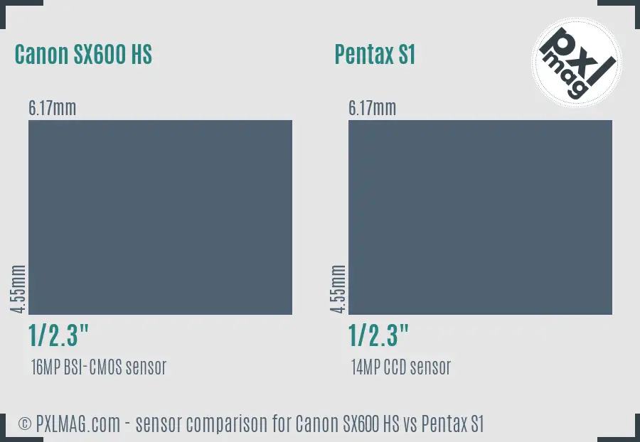 Canon SX600 HS vs Pentax S1 sensor size comparison