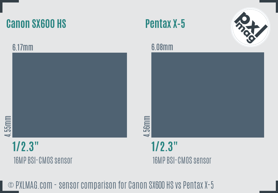 Canon SX600 HS vs Pentax X-5 sensor size comparison