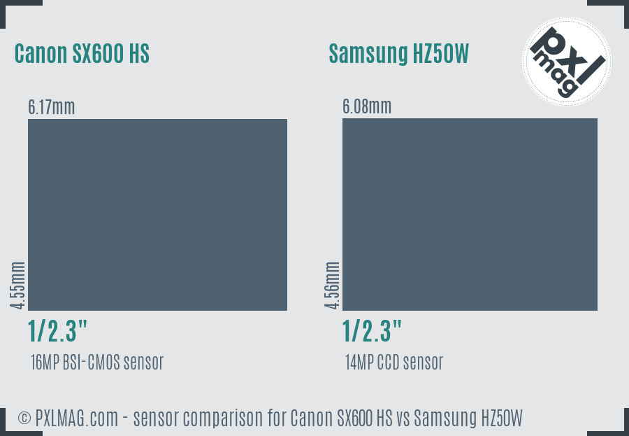 Canon SX600 HS vs Samsung HZ50W sensor size comparison