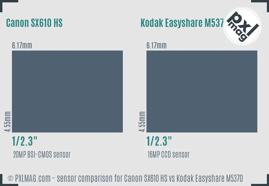Canon SX610 HS vs Kodak Easyshare M5370 sensor size comparison