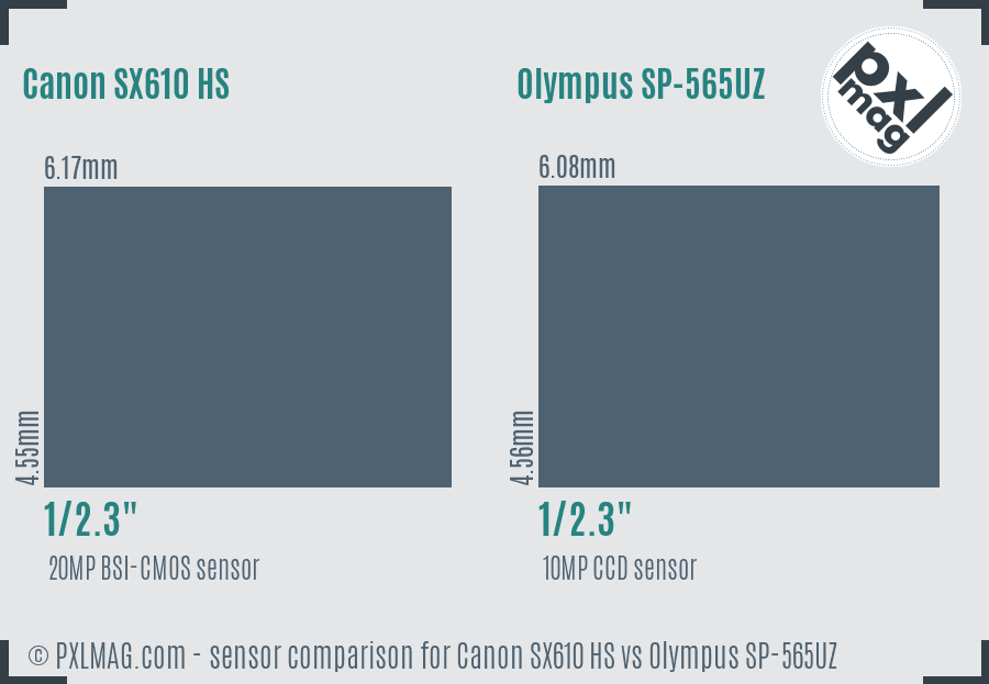 Canon SX610 HS vs Olympus SP-565UZ sensor size comparison