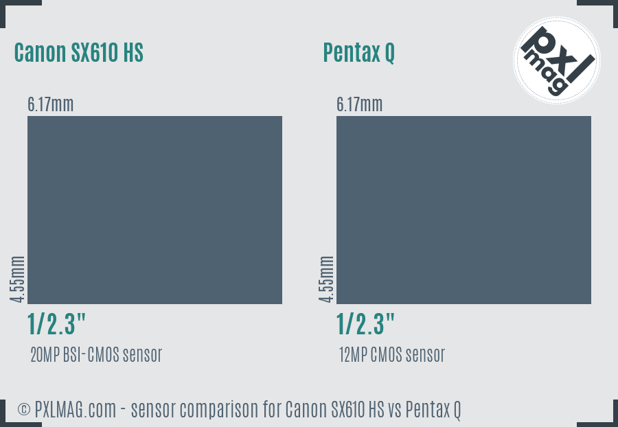 Canon SX610 HS vs Pentax Q sensor size comparison