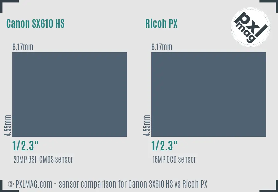 Canon SX610 HS vs Ricoh PX sensor size comparison Canon SX610 HS vs Ricoh PX sensor size comparison