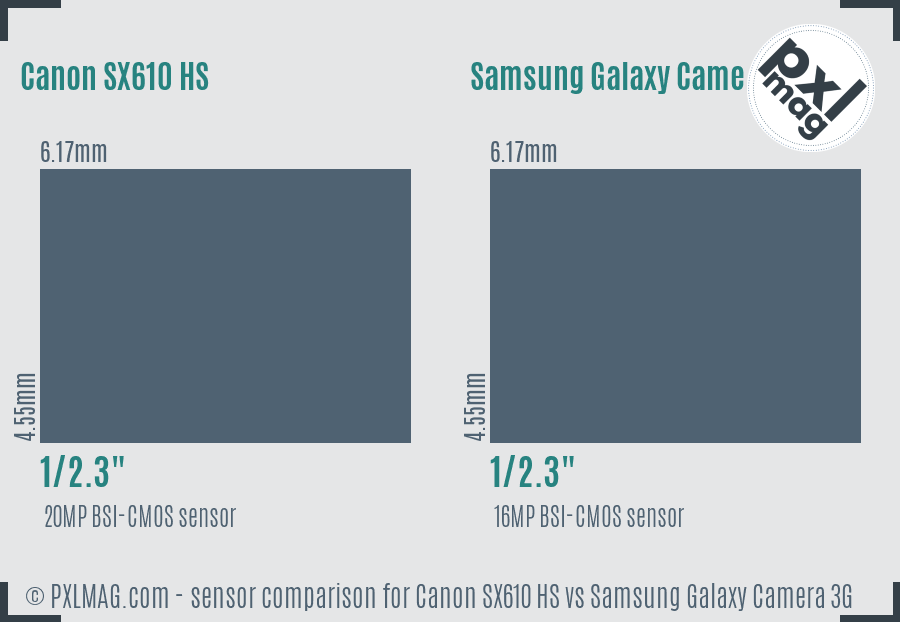 Canon SX610 HS vs Samsung Galaxy Camera 3G sensor size comparison