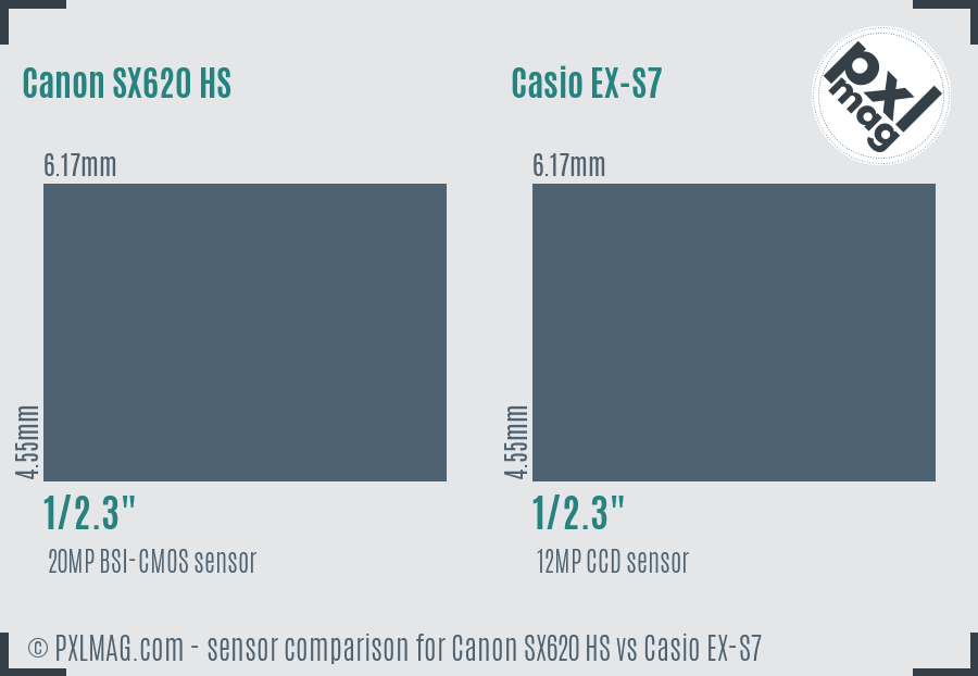 Canon SX620 HS vs Casio EX-S7 sensor size comparison