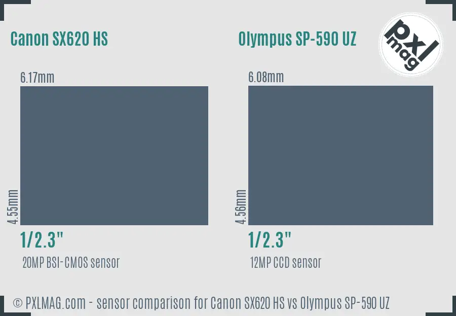 Canon SX620 HS vs Olympus SP-590 UZ sensor size comparison