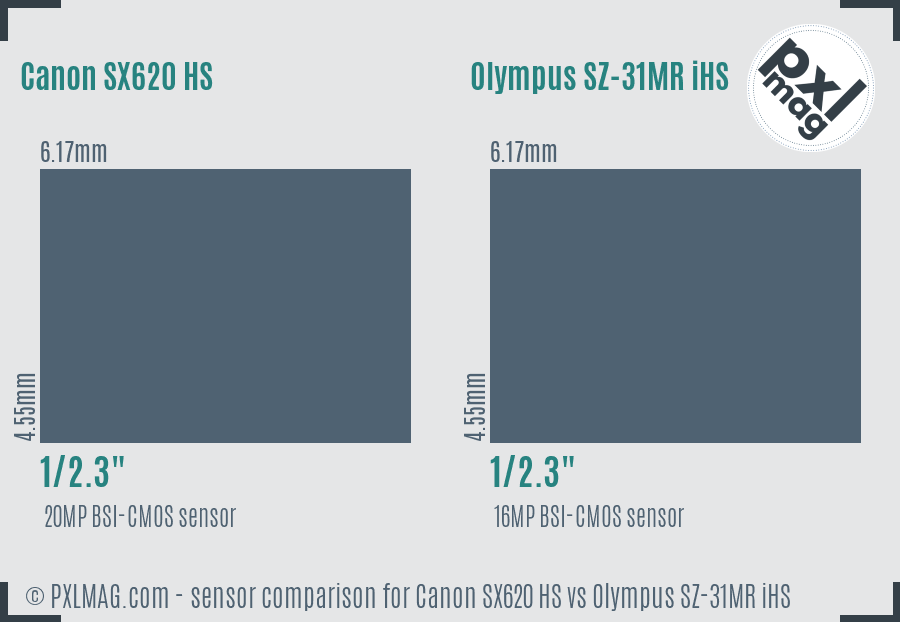 Canon SX620 HS vs Olympus SZ-31MR iHS sensor size comparison Canon SX620 HS vs Olympus SZ-31MR iHS sensor size comparison