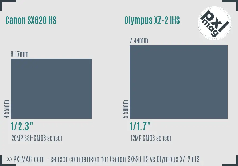 Canon SX620 HS vs Olympus XZ-2 iHS sensor size comparison Canon SX620 HS vs Olympus XZ-2 iHS sensor size comparison
