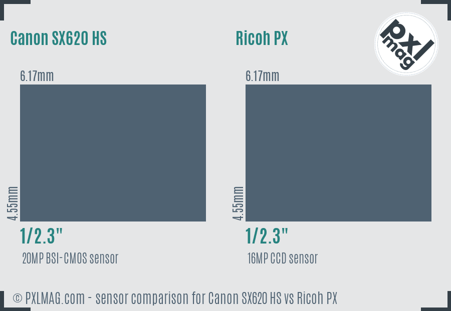 Canon SX620 HS vs Ricoh PX sensor size comparison