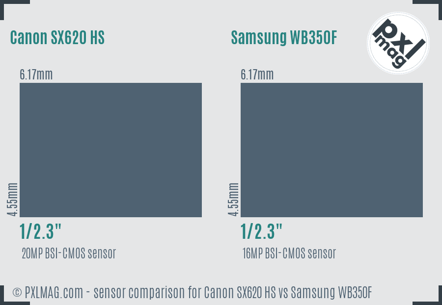 Canon SX620 HS vs Samsung WB350F sensor size comparison