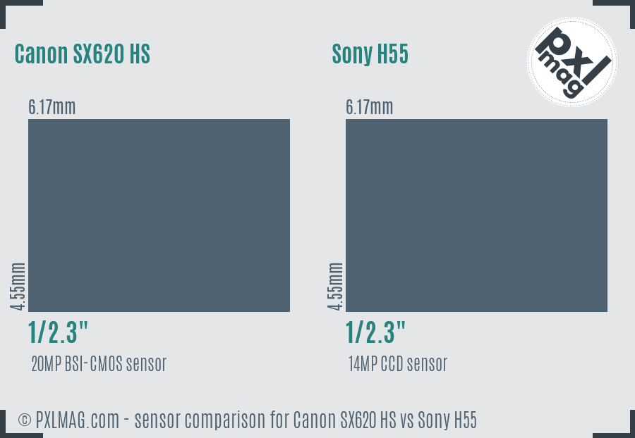 Canon SX620 HS vs Sony H55 sensor size comparison