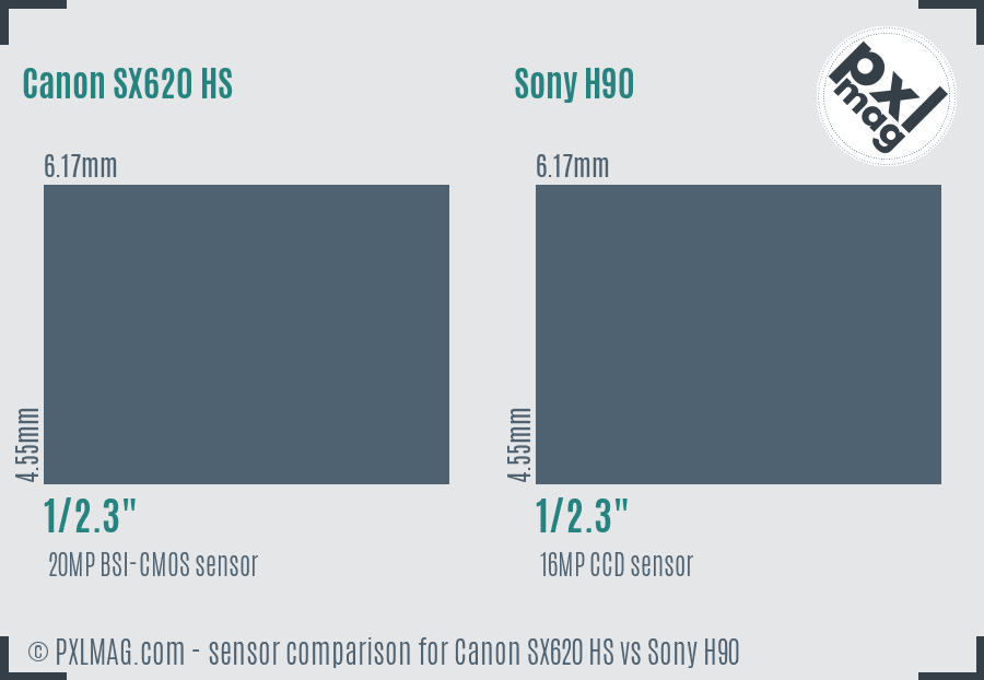 Canon SX620 HS vs Sony H90 sensor size comparison