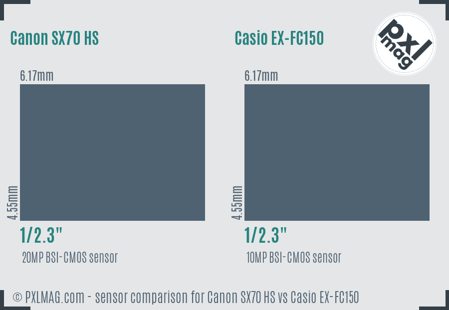 Canon SX70 HS vs Casio EX-FC150 sensor size comparison