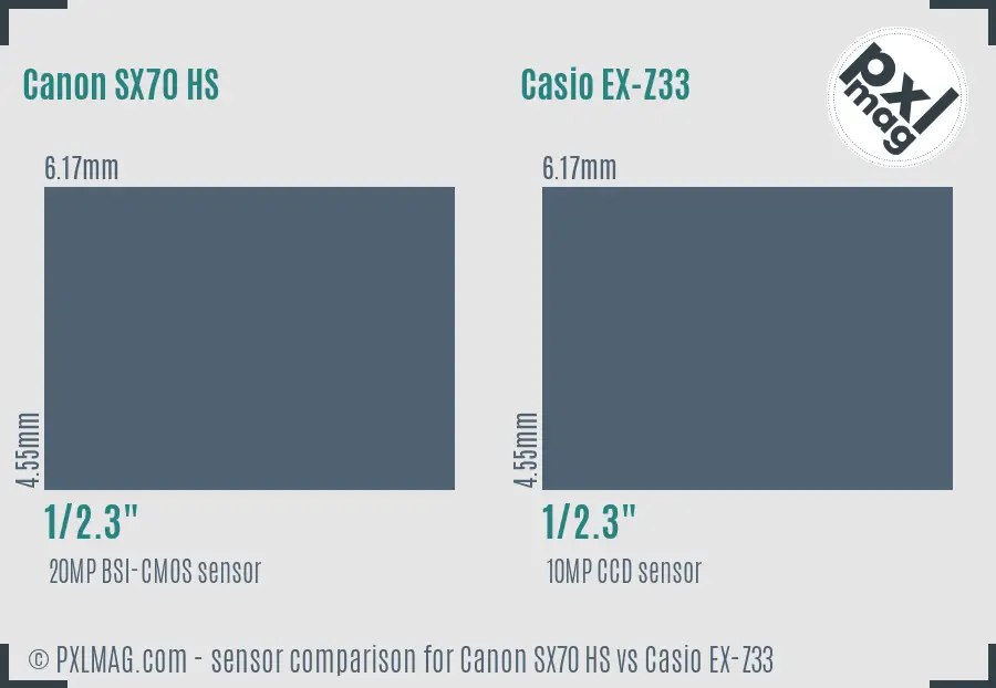Canon SX70 HS vs Casio EX-Z33 sensor size comparison Canon SX70 HS vs Casio EX-Z33 sensor size comparison