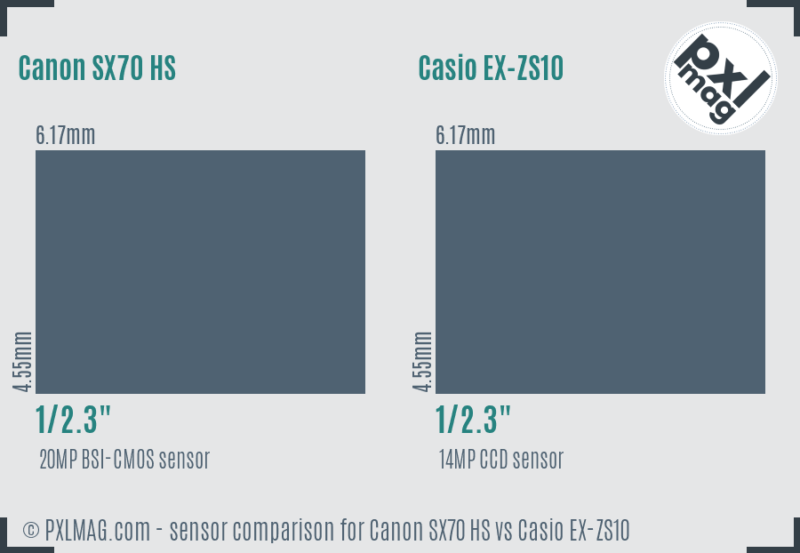 Canon SX70 HS vs Casio EX-ZS10 sensor size comparison